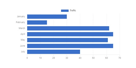 MDB 5 - Bootstrap 5 & Material Design Charts Component